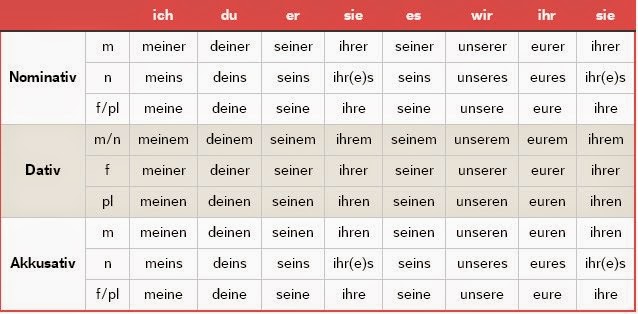Grammatik | Let's learn German